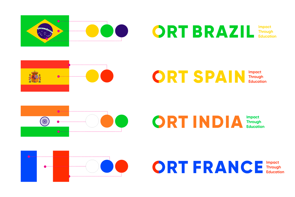 World ORT應用005